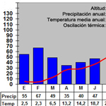 clima150x150