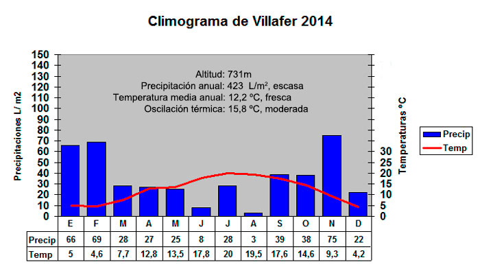 climo14-700x395