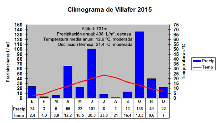 climo15-700x395-1
