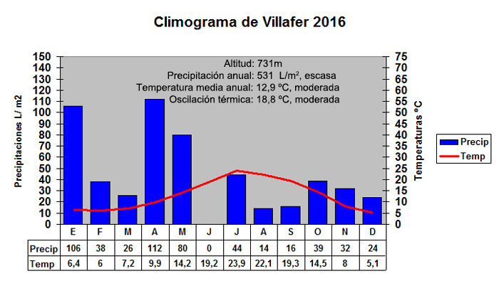 climo16-700x395