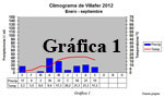 pic1-climograma